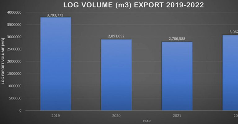 Export Logging failing targets
